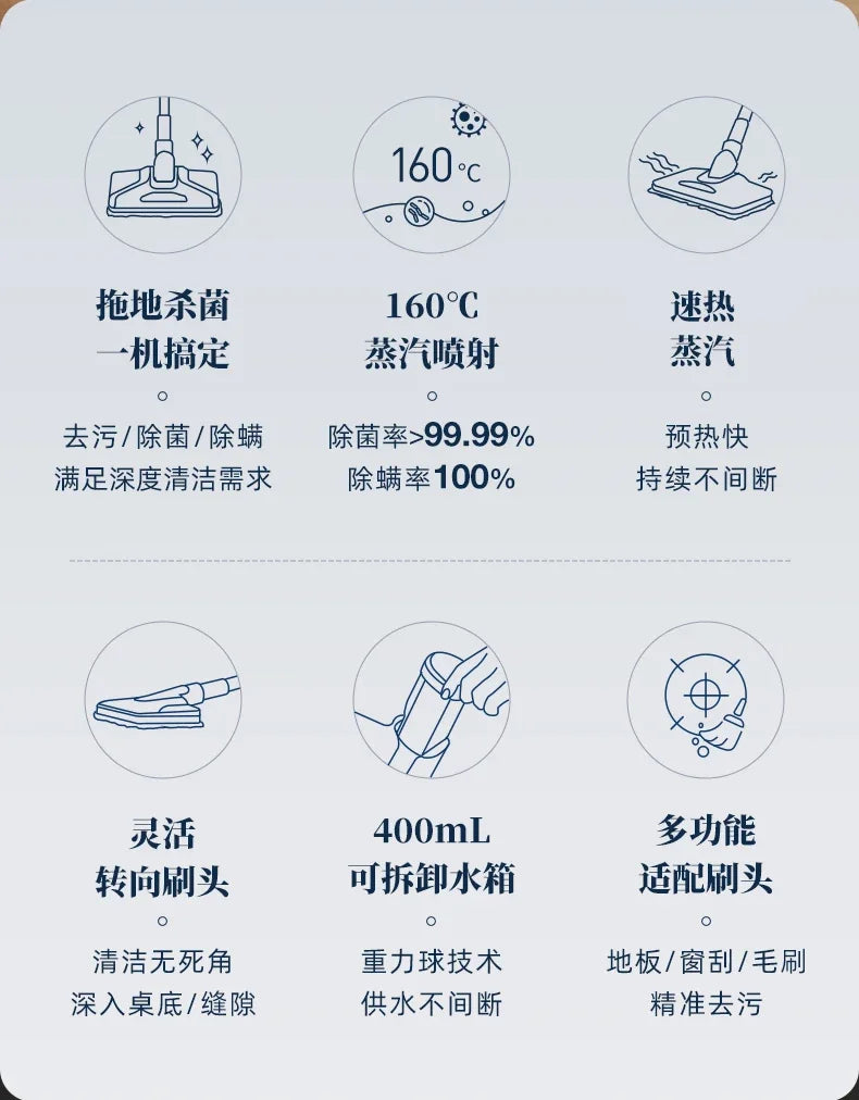 Multifunctional Steam Mop & Cleaner